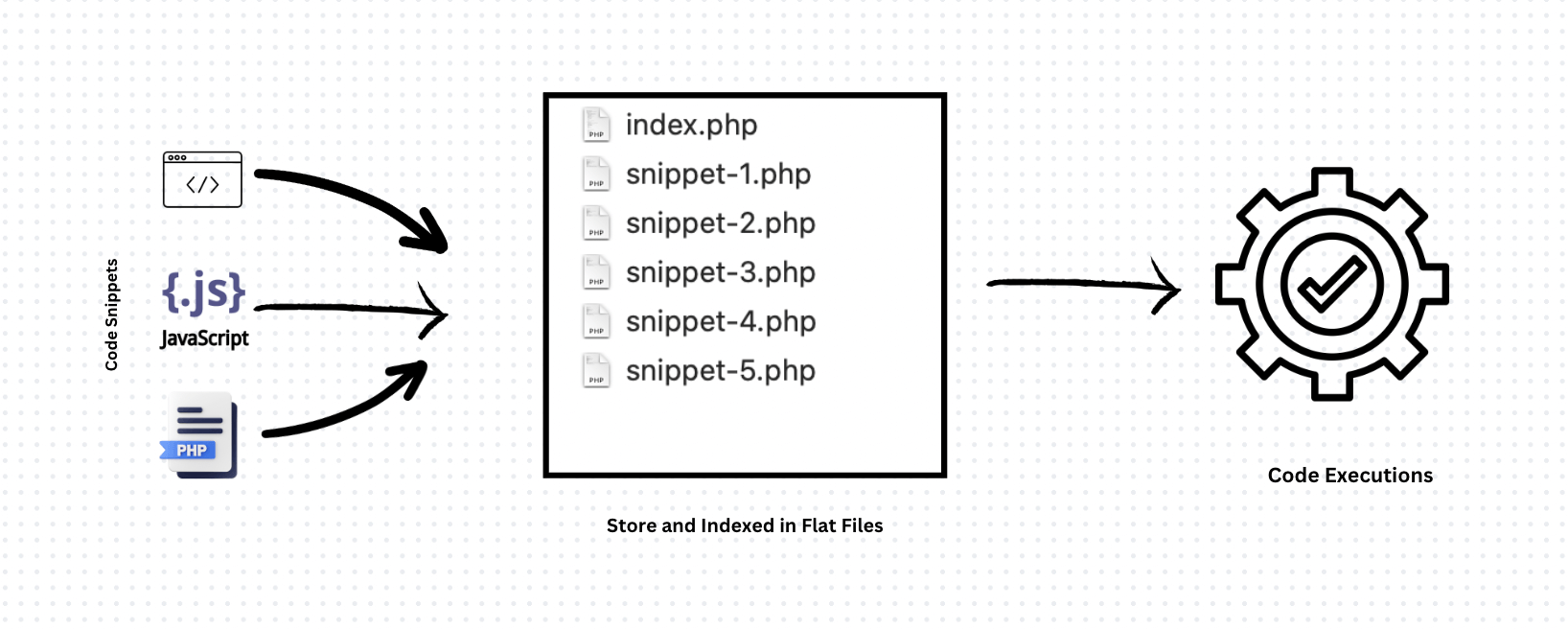 Design of FluentSnippets