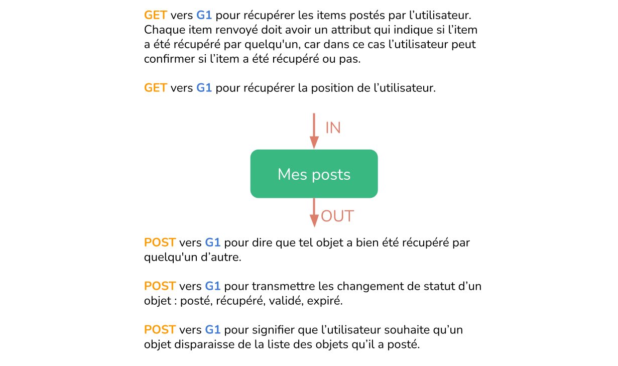 mes_posts_io