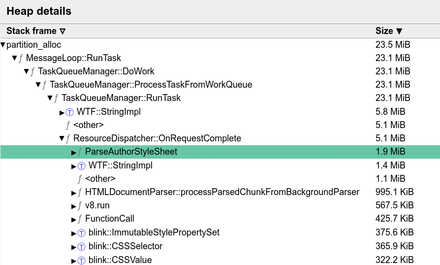 Memory Allocated in ParseAuthorStyleSheet