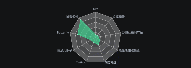 分类雷达