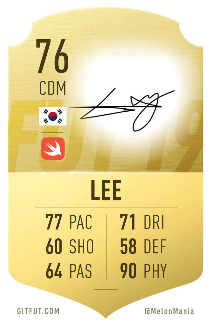 My GitFut card