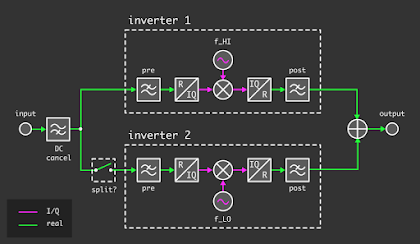 split band circuit