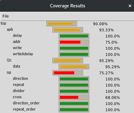 cocoTB Coverage Results