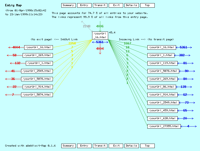 aWebVisit Entry Map