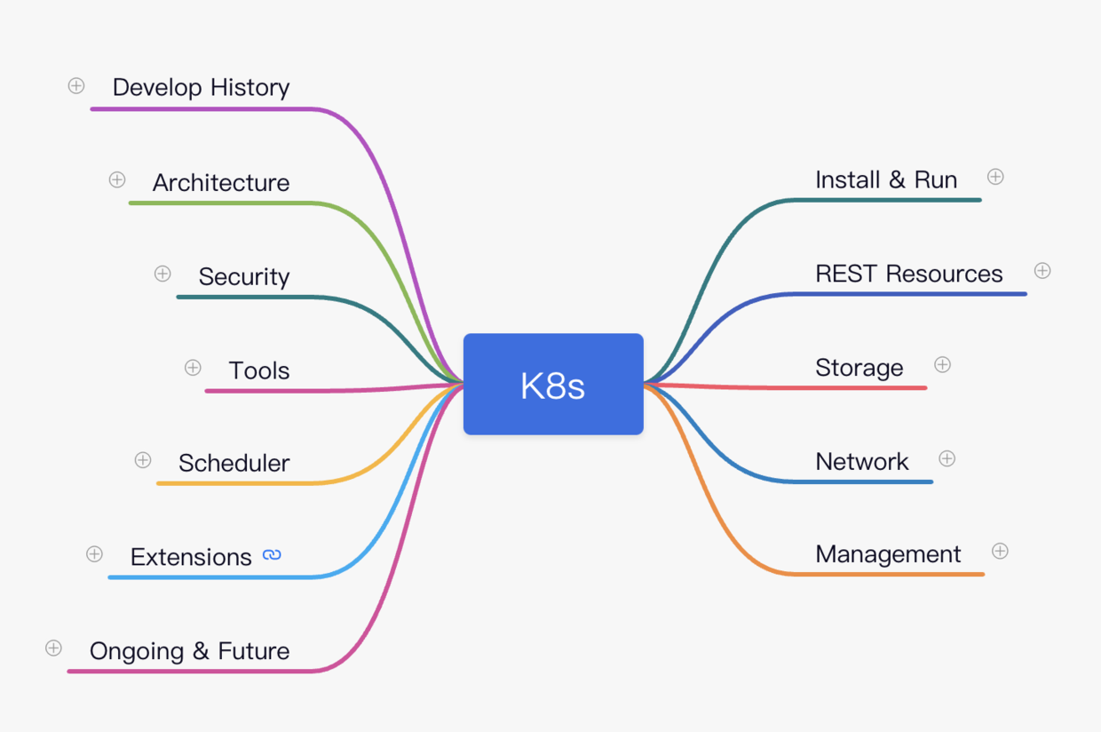 K8s_mindmap.png