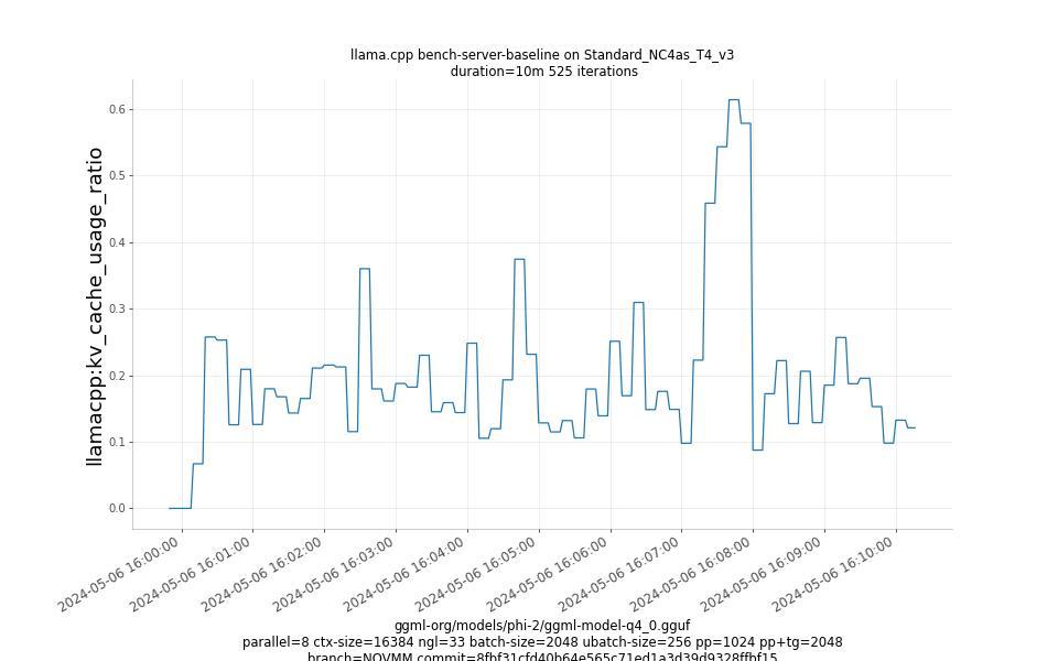 kv_cache_usage_ratio