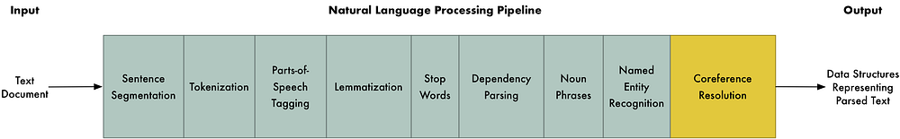 NLP Pipeline