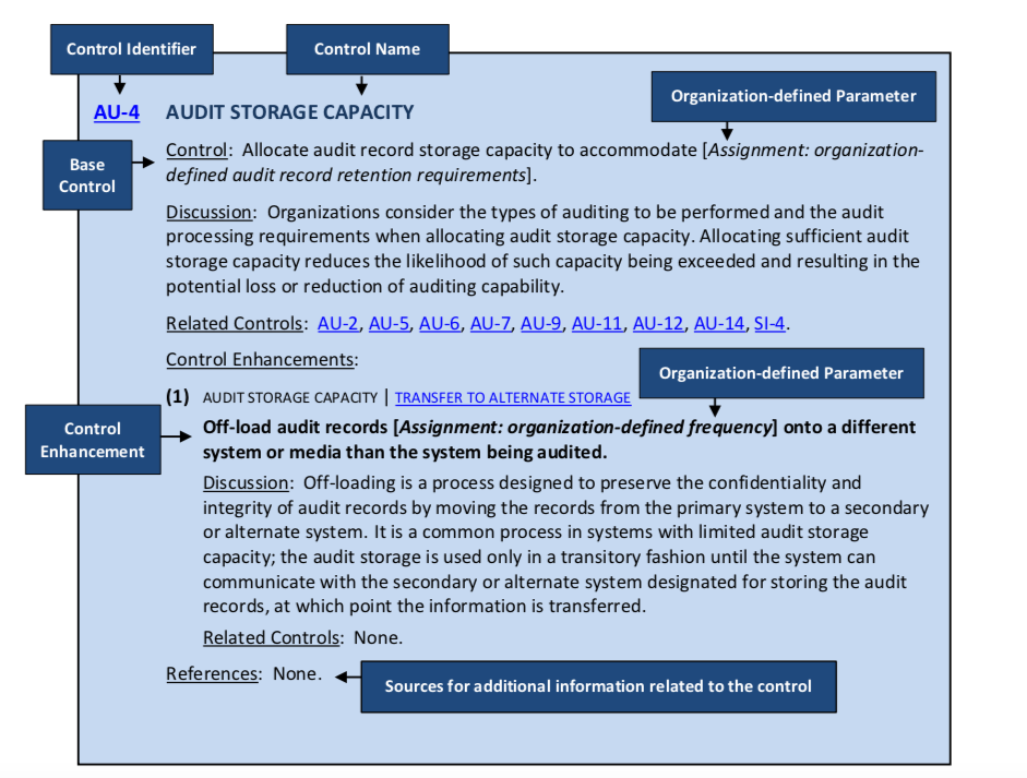 FIGURE 1: CONTROL STRUCTURE