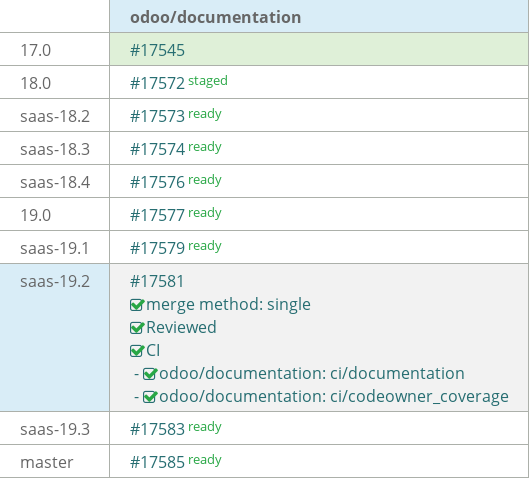 Pull request status dashboard