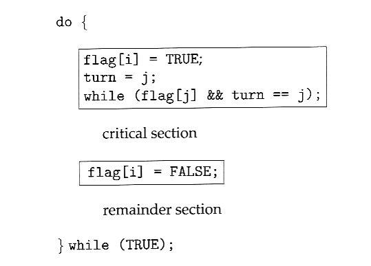 The structure of process Pi in Peterson's solution.