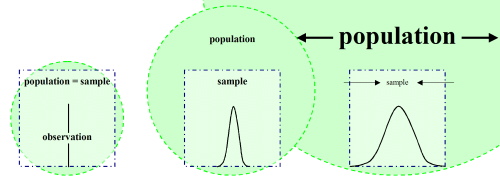 Singleton's adjustment