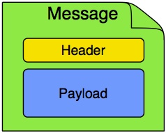 Message Structure