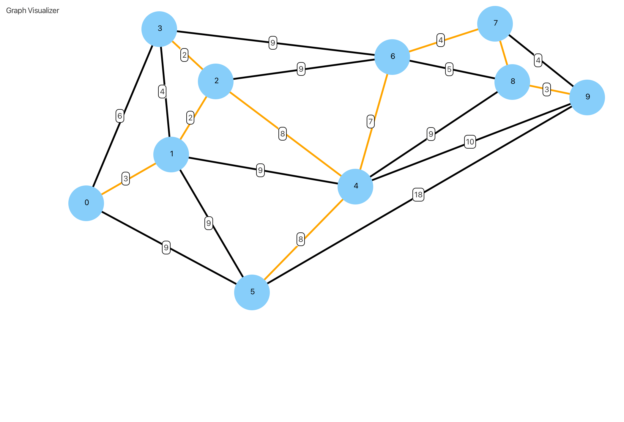 Spanning Tree