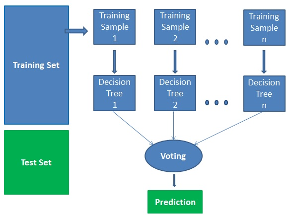 GitHub - ModelEarth/bee-data · GitHub
