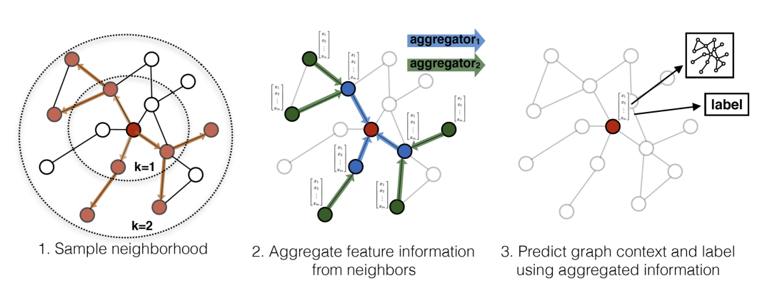 https://arxiv.org/pdf/1706.02216.pdf