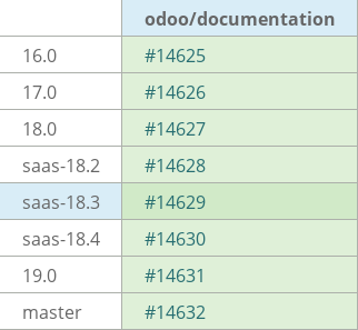 Pull request status dashboard