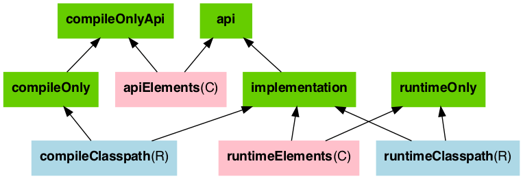 A dependency graph