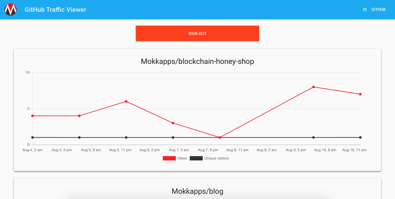 GitHub Traffic Viewer