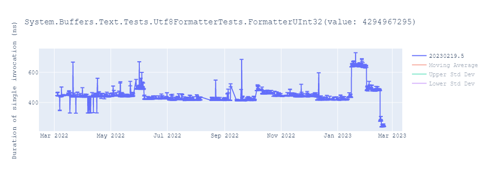 graph