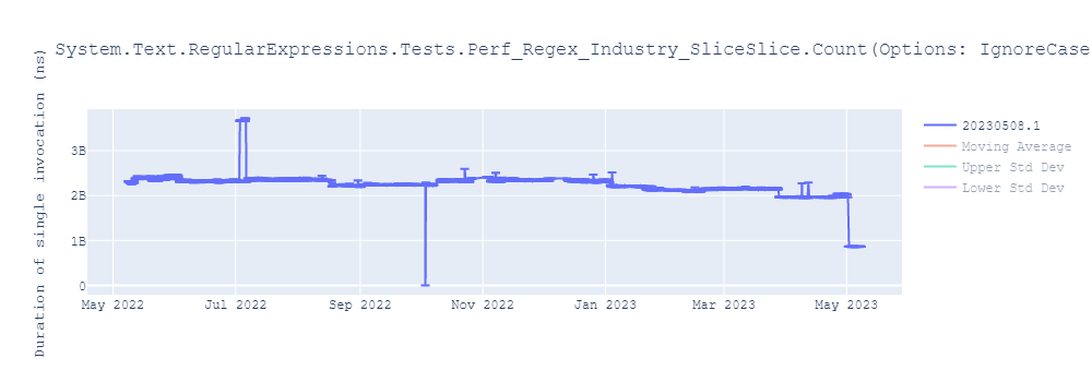 graph