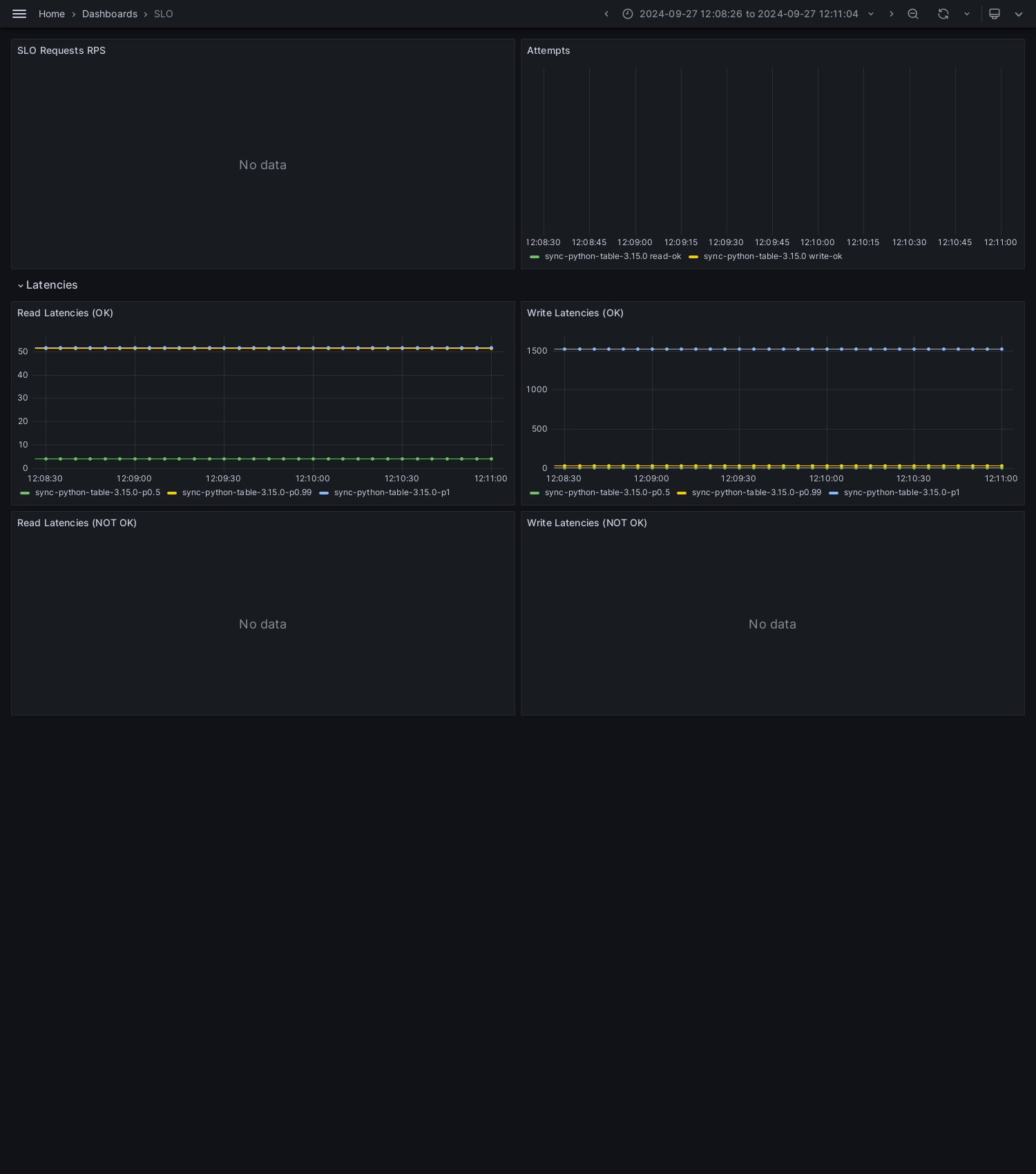 SLO-sync-python-table