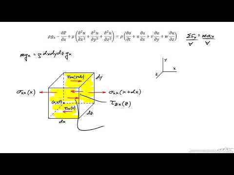 Description and Derivation of Navier-Stokes Equation