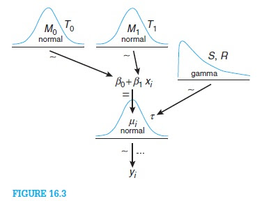 DBDA diagram