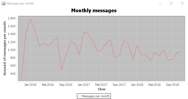 1st graph