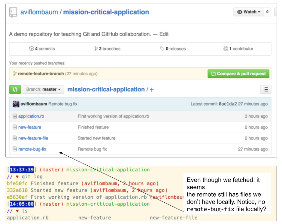 Fetch without integration