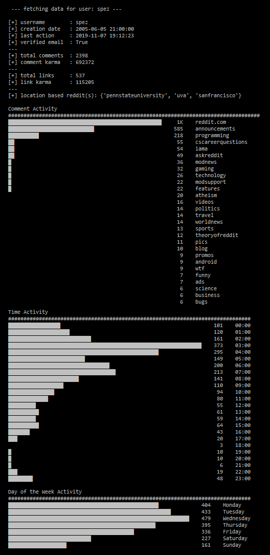 example output