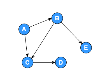 data_structure_graph_01_3