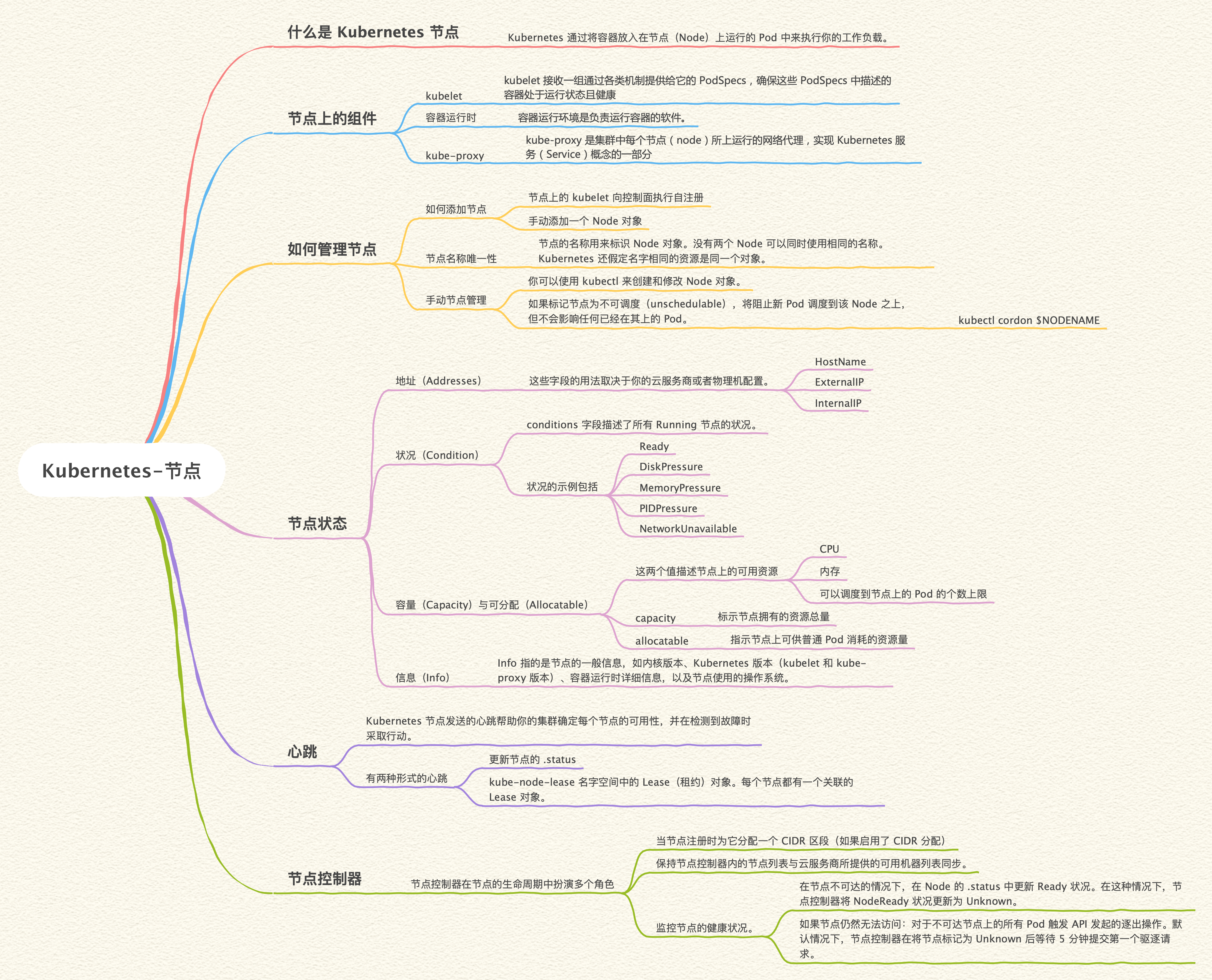 Kubernetes-节点-思维导图.png