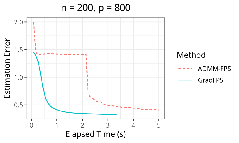 Time comparison