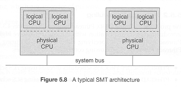 Symmetric multithreading (SMT)