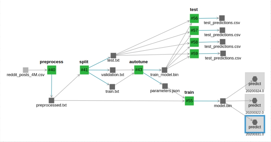 ml-pipeline