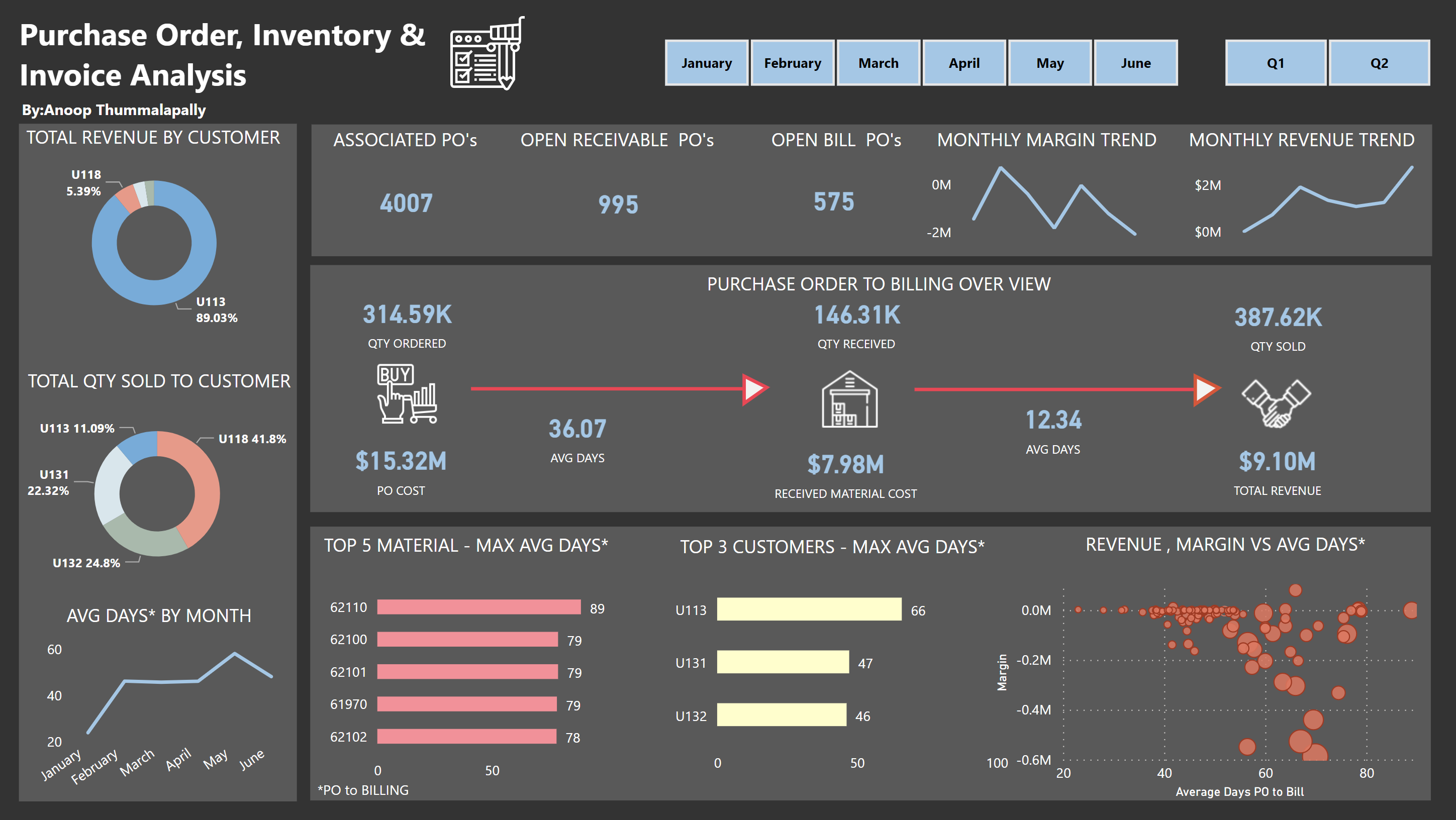 Purchase Order Analysis img.png