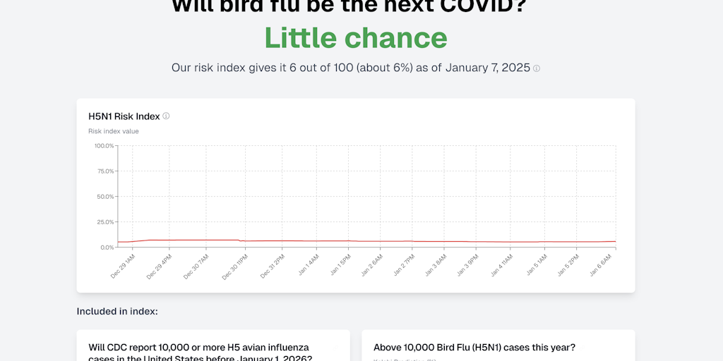 Bird Flu Risk Dashboard