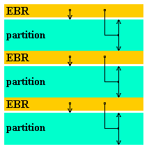 EBR structure