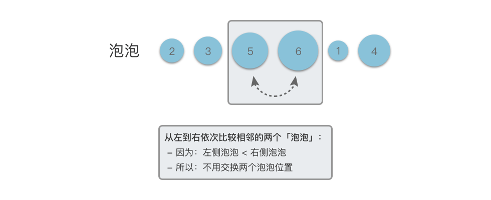 冒泡排序 4