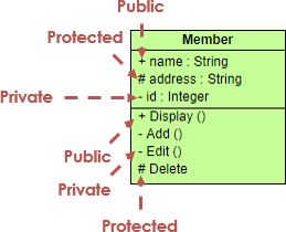 Visibilitiy Example (Attribute)