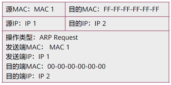 以太网交换技术2022-03-19-22-15-27