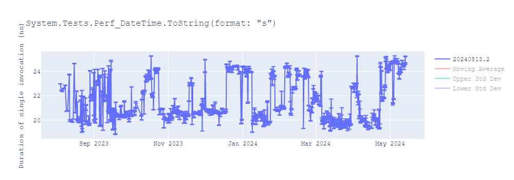 graph