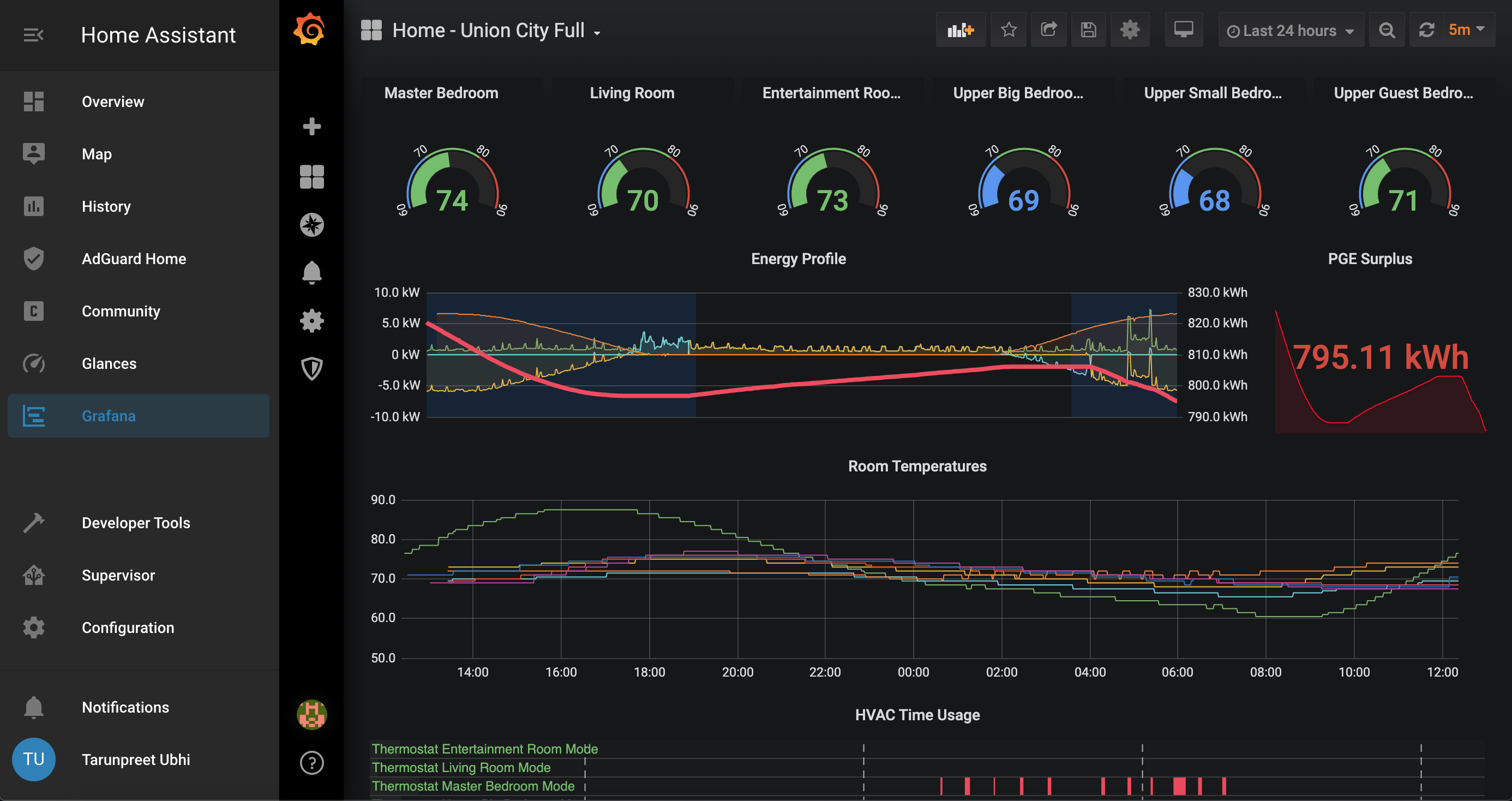 Home Assistant dashboard