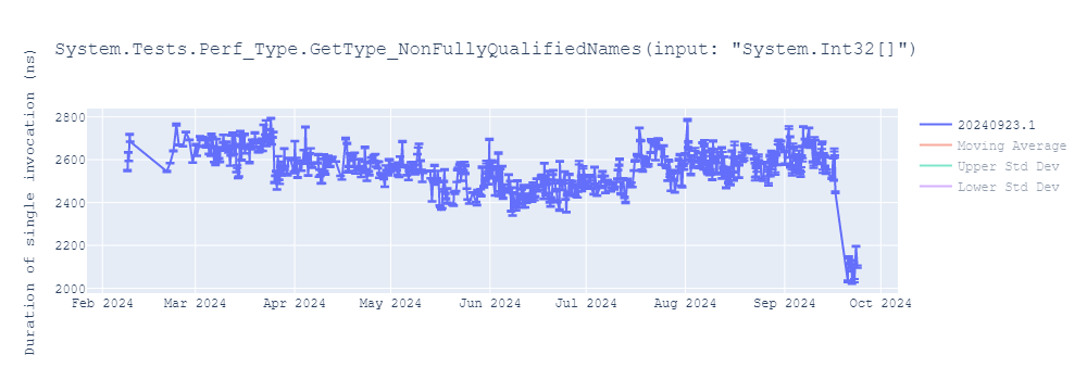 graph