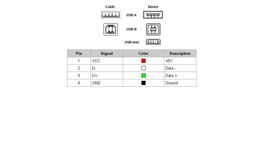 USB A pinout