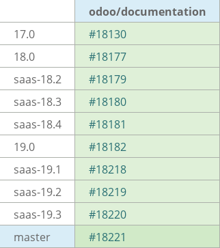 Pull request status dashboard