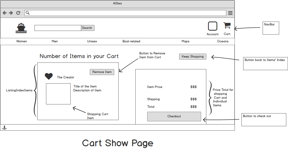Shopping Cart Show