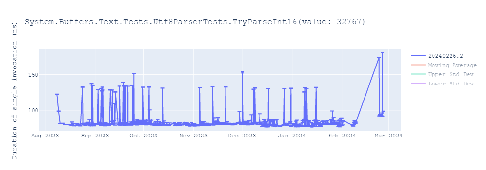 graph