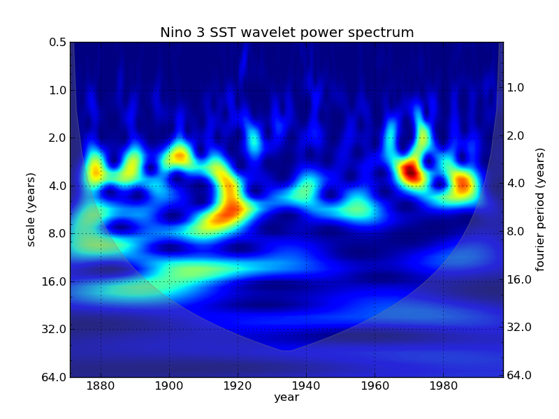 random data