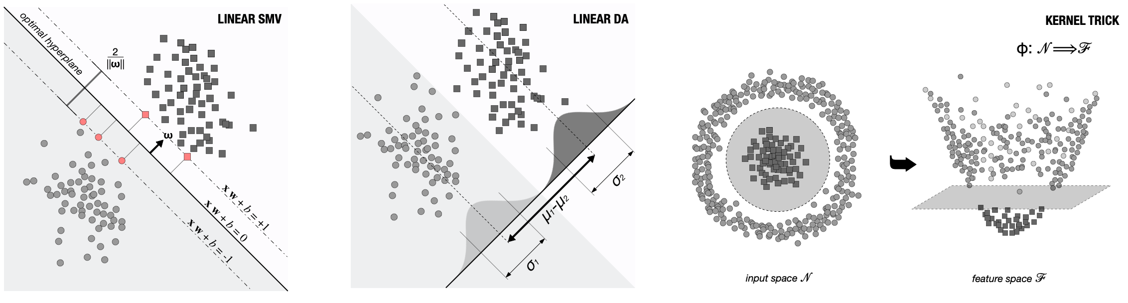 mvpalab-svm